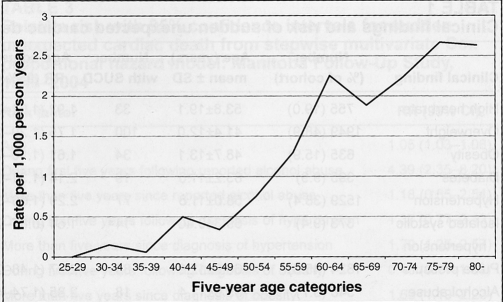 Figure 1)