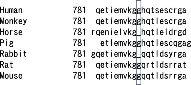 Supplementary Fig. 2