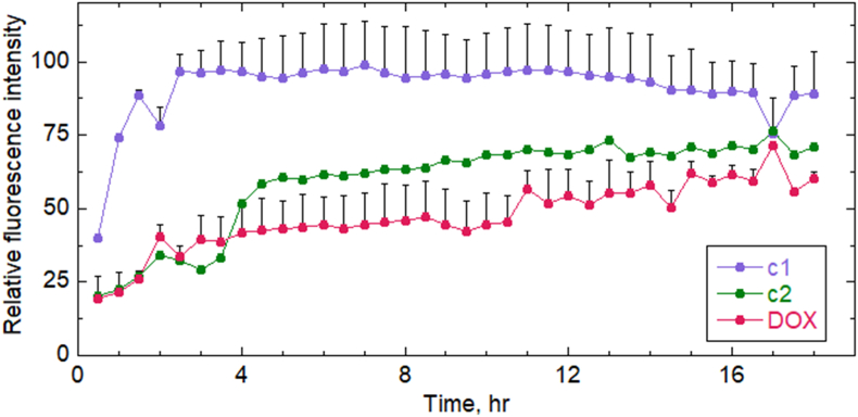 Fig. 6