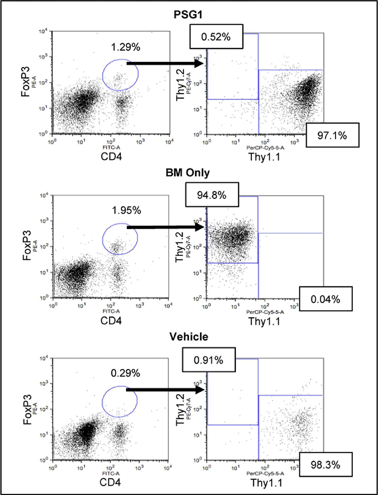 Figure 6: