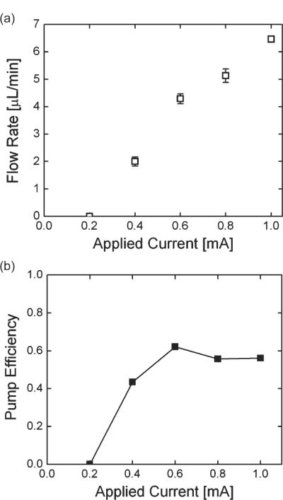 Fig. 14