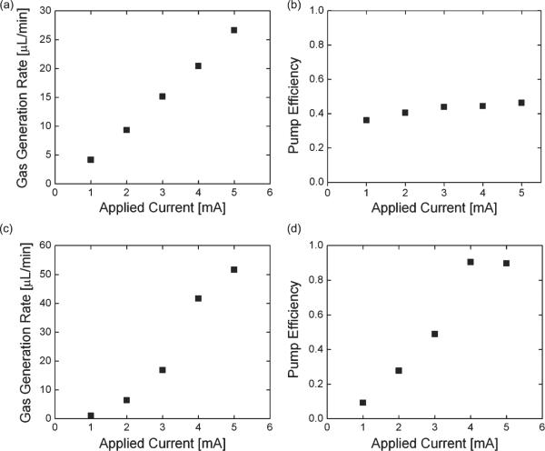 Fig. 12