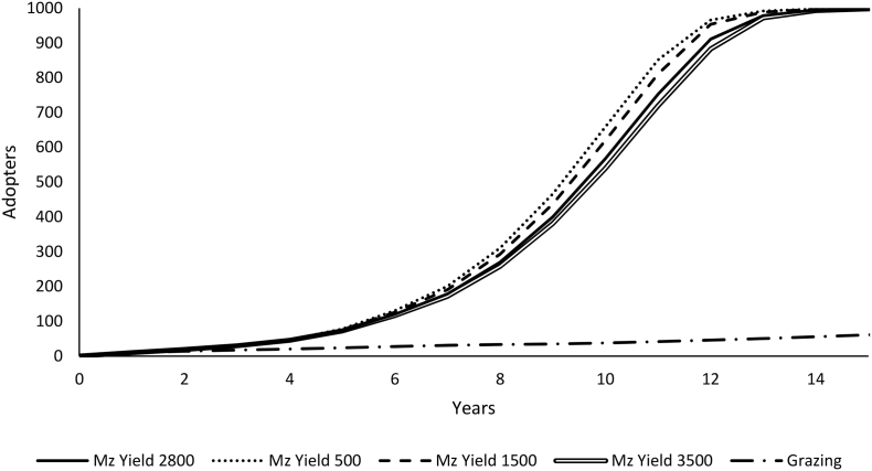 Fig. 4