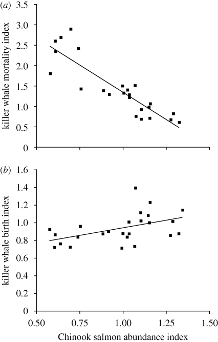 Figure 2.