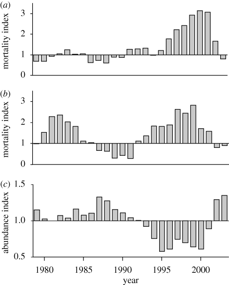 Figure 1.