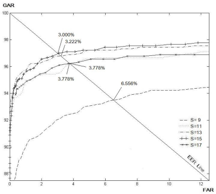 Figure 9.