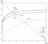 Figure 9.