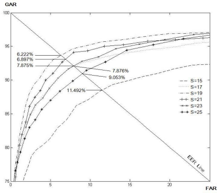 Figure 10.