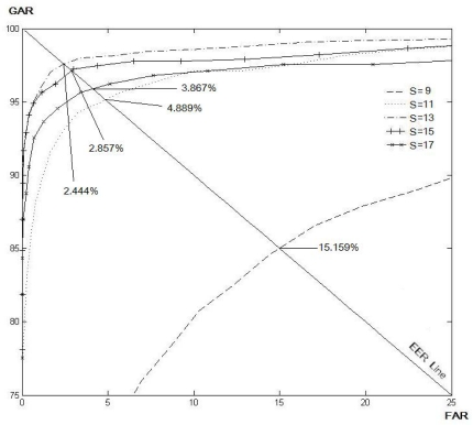 Figure 12.