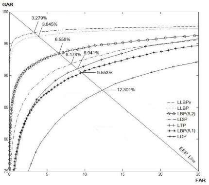 Figure 13.