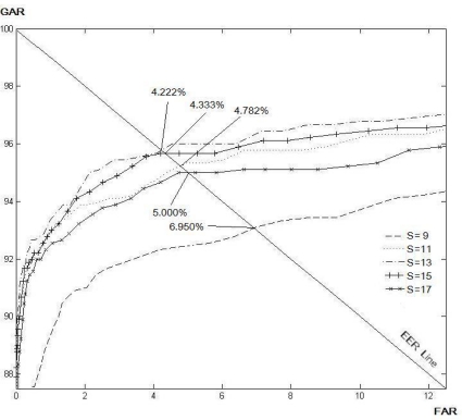 Figure 11.