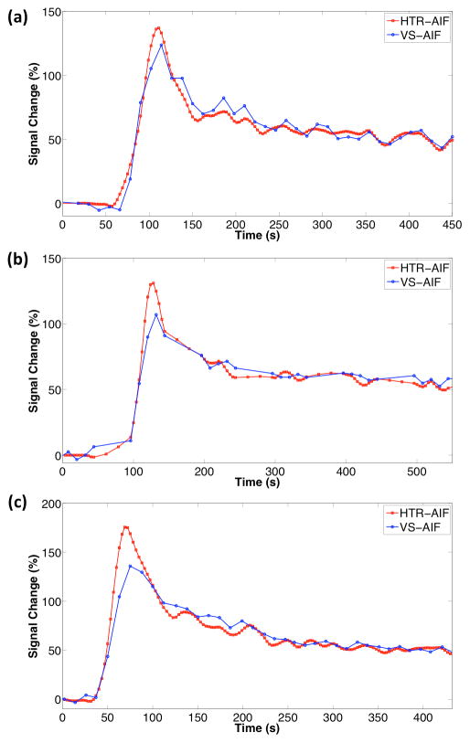 FIG. 6