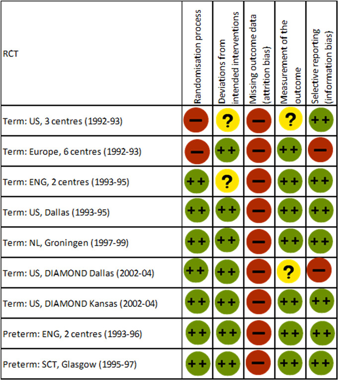 Fig 5