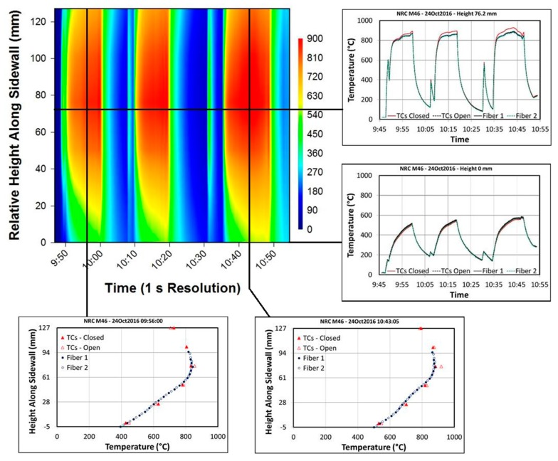 Figure 12