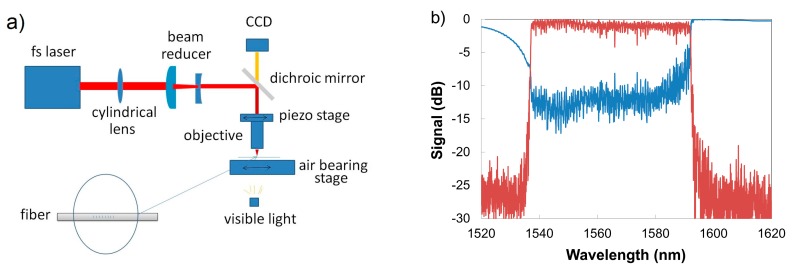 Figure 17