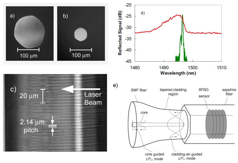 Figure 14