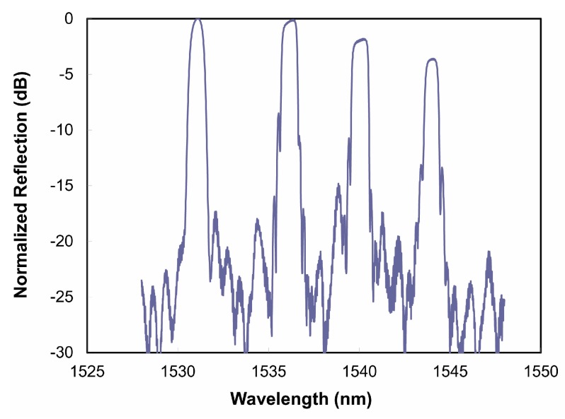 Figure 13