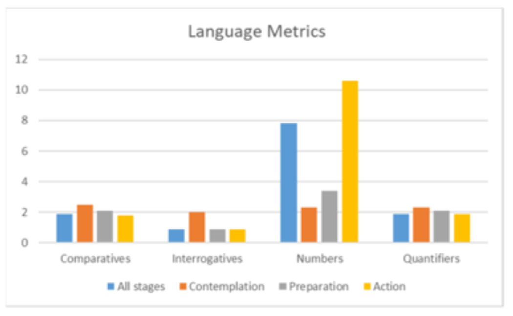 Figure 4-