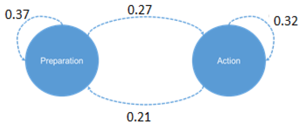 Figure 3–