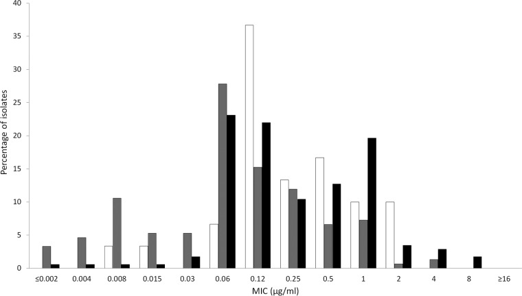 FIG 1