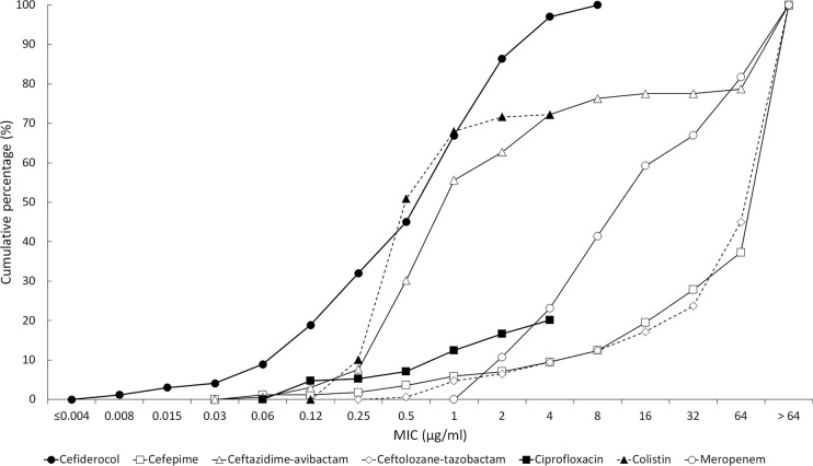 FIG 3