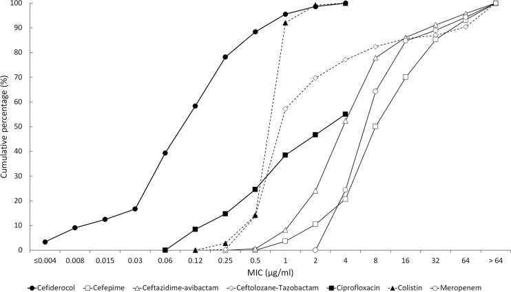 FIG 4