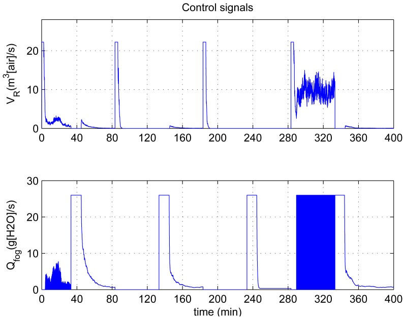 Figure 15.