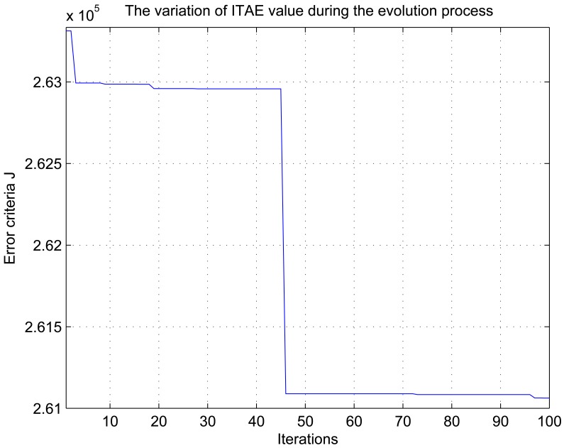 Figure 12.