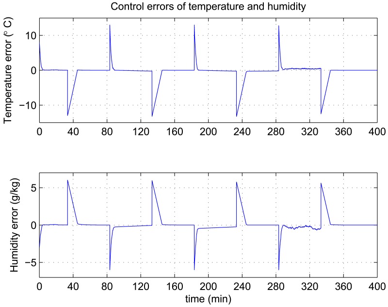 Figure 14.