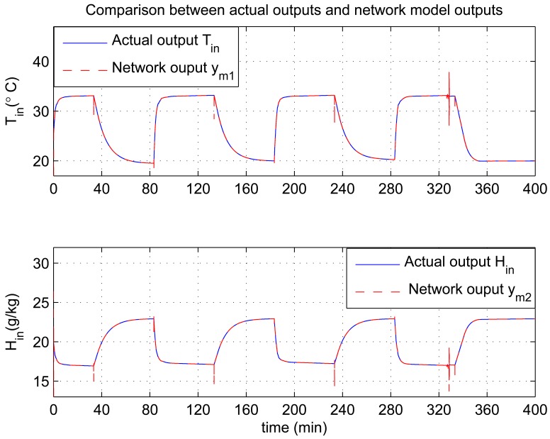 Figure 11.