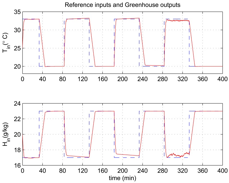 Figure 13.