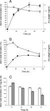 FIG. 9.