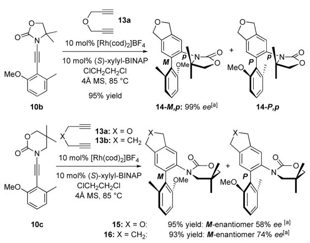 Scheme 5