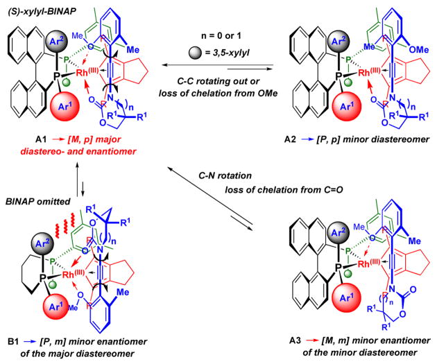 Scheme 9