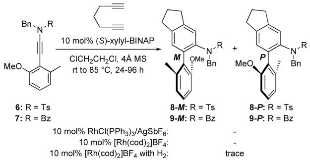 Scheme 3