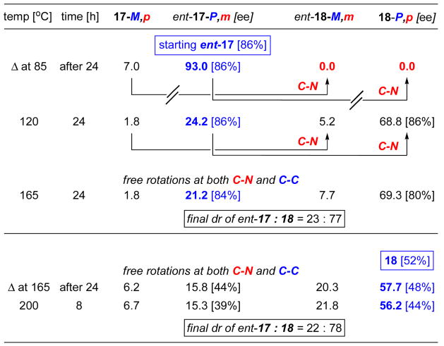 graphic file with name nihms106967f15.jpg