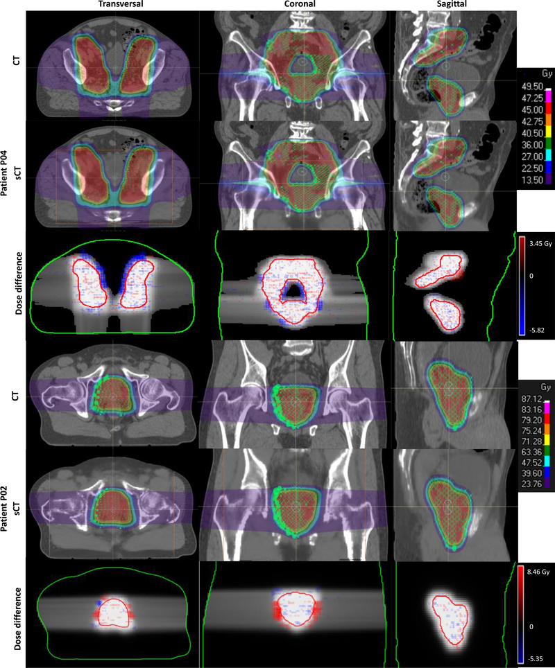 Figure 5.