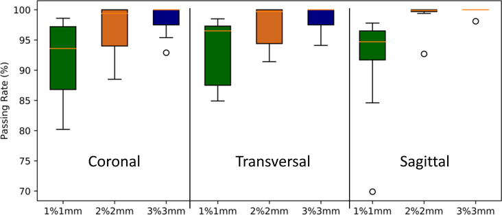 Figure 6.