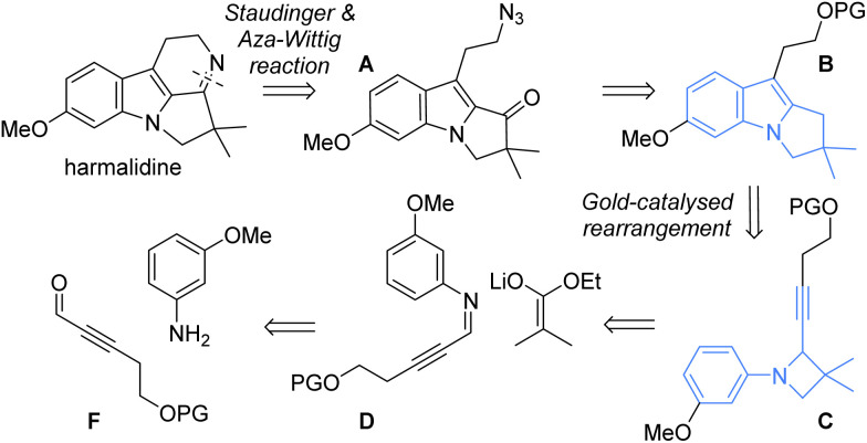 Scheme 2