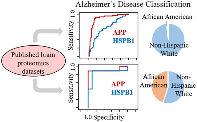 graphic file with name nihms-1804914-f0001.jpg