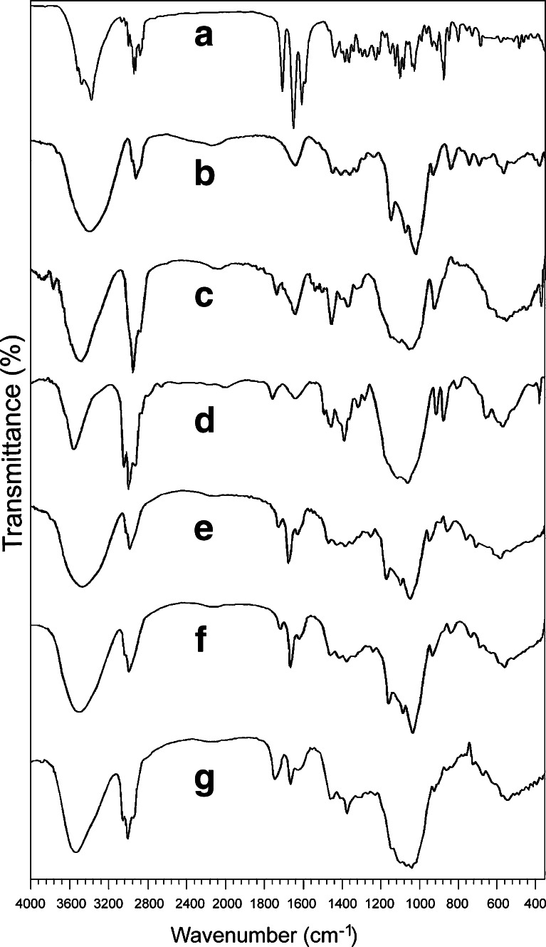 Fig. 6