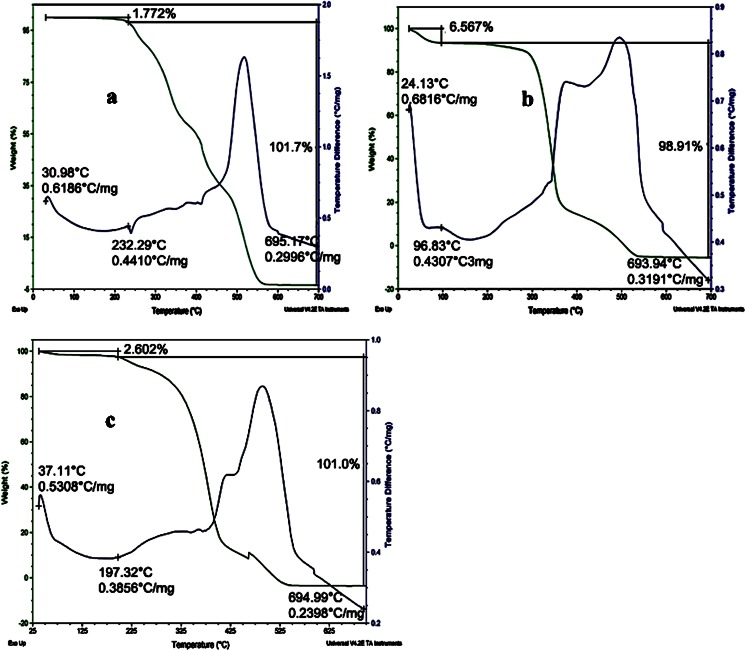 Fig. 8