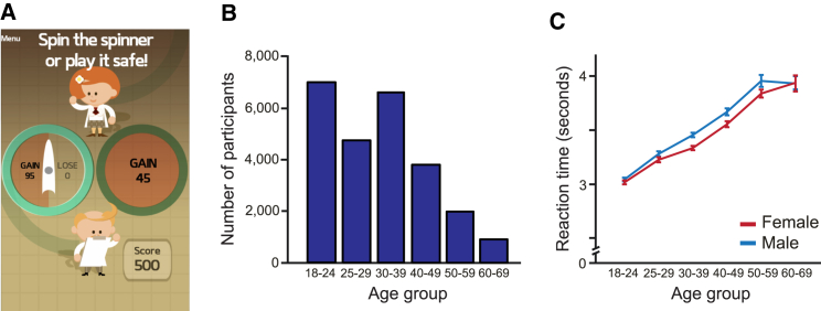 Figure 1