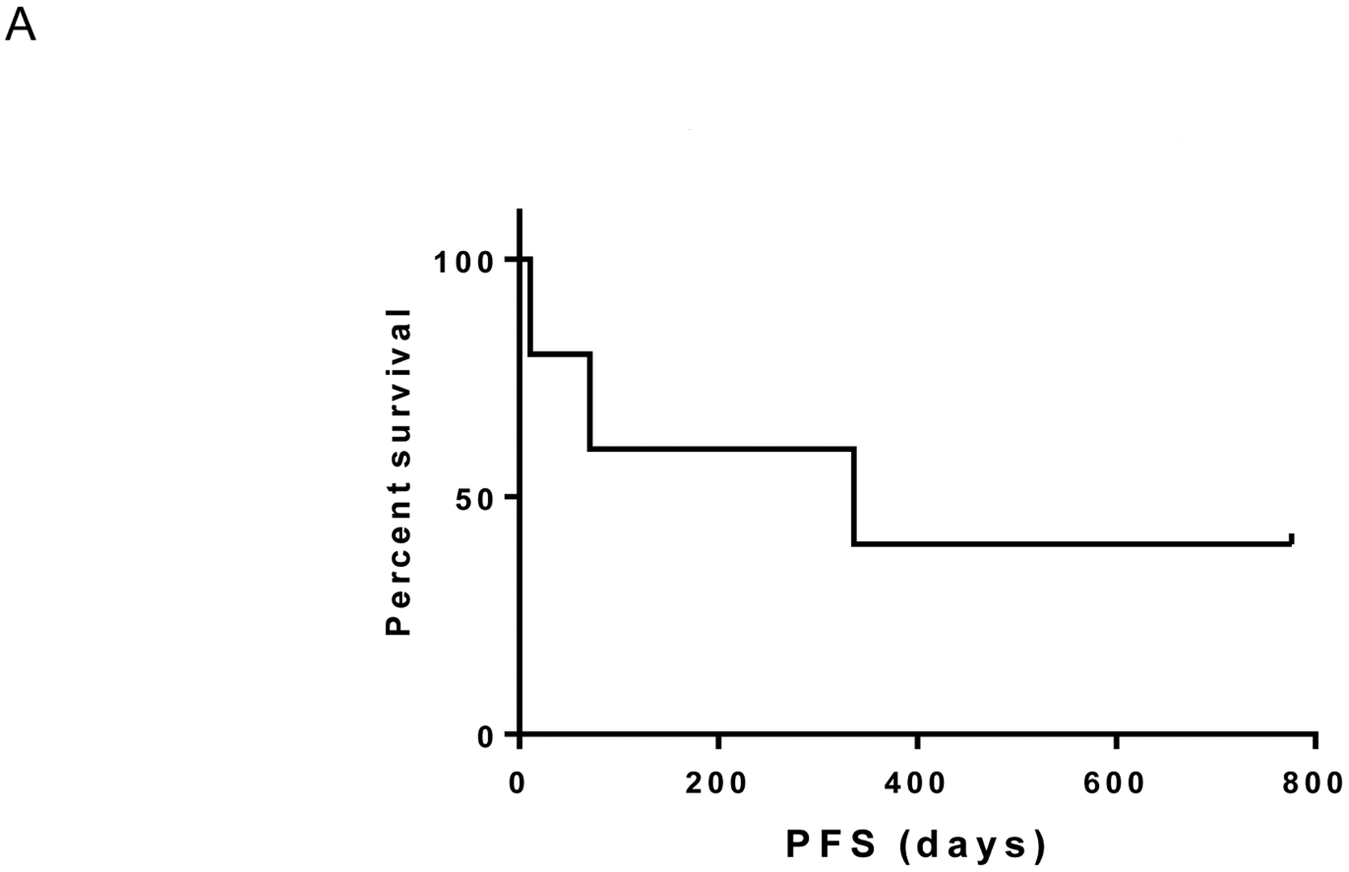 Figure 1A