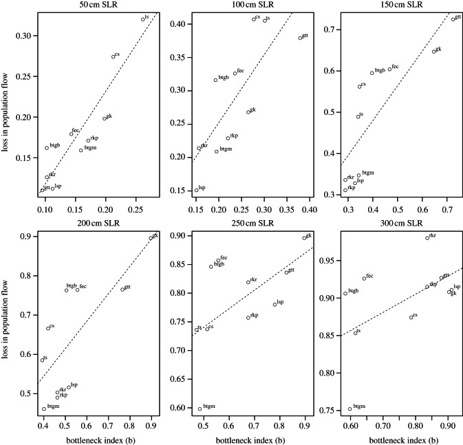 Figure 3.