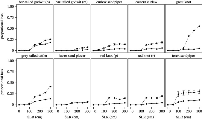 Figure 4.