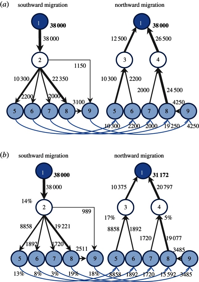 Figure 1.