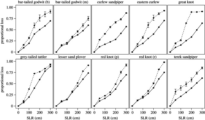 Figure 2.