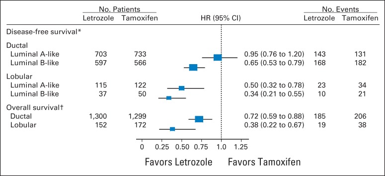 Fig 4.