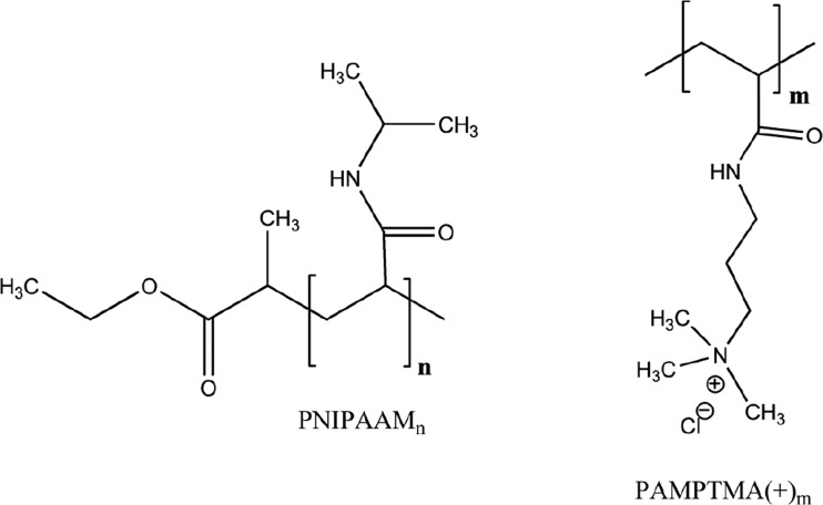 Chart 2